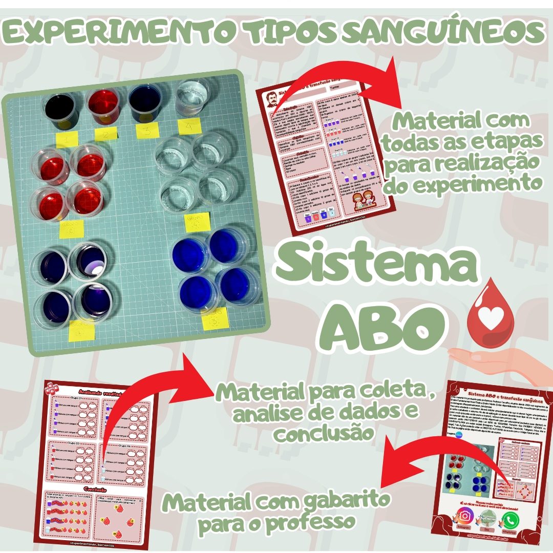 202-Experimento tipos sanguíneos (ABO)